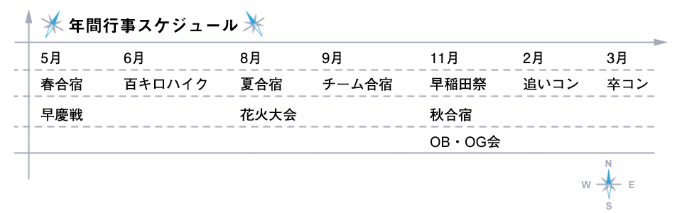 行事スケジュール